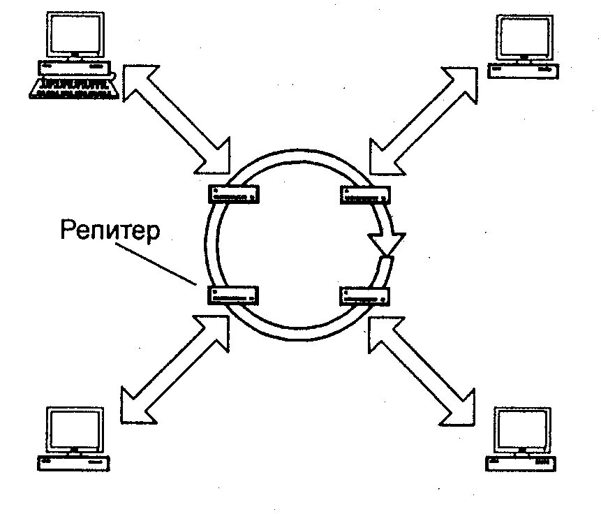 Топология локальных сетей кольцо. Топология сети кольцо схема. Кольцевая топология локальной сети. Топология локальных компьютерных сетей кольцо. Кольцевая связь