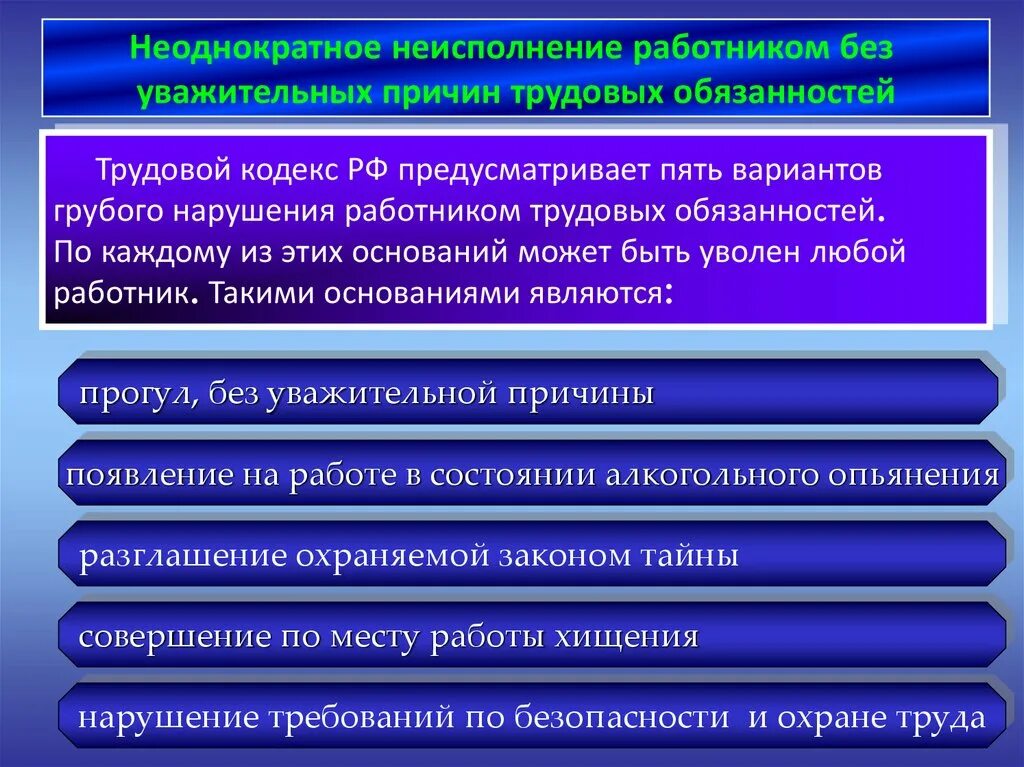 Неисполнение работником трудовых обязанностей. Нарушения работником трудовых обязанностей. Неоднократное неисполнение трудовых обязанностей. Нарушение обязанностей работник. Ответственность работника статья тк рф