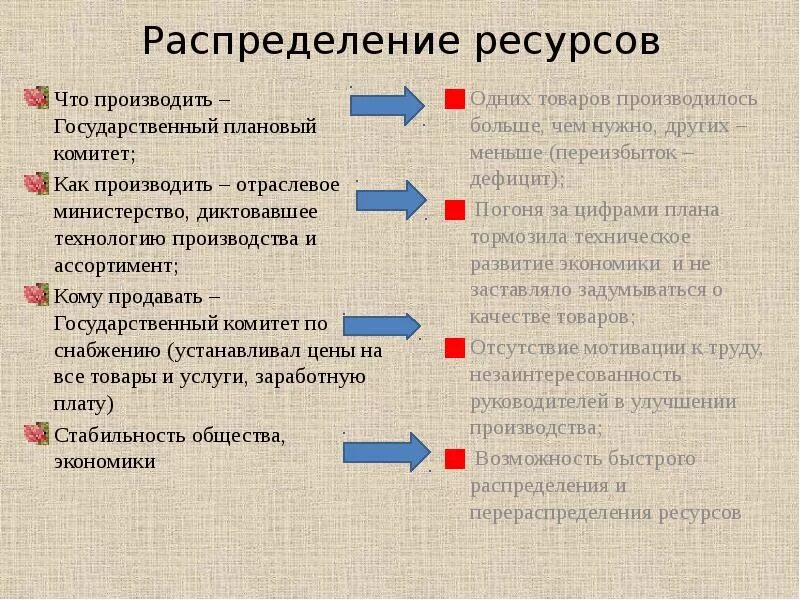 Роль государства в распределении ресурсов. Распределение ресурсов. распределение ресурсов в пыночноы экономика. распределение ресурсов в командной экономике. способ распределения ресурсов в рыночной экономике.
