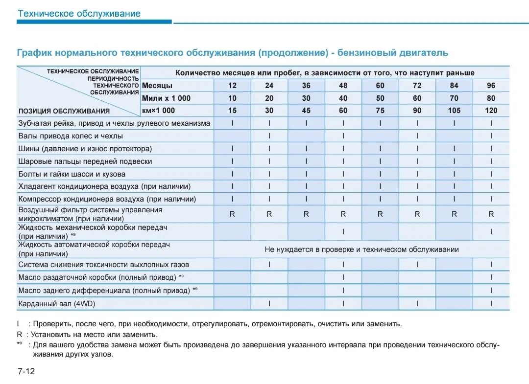Что меняется при замене