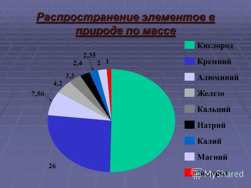 Натрий 2 кремний кислород 3. Натрий 2 кремний кислород 3