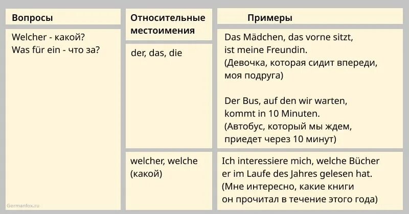 Придаточные предложения в немецком языке примеры Images ПРИДАТОЧНЫЕ ПРЕДЛОЖЕНИЯ НЕМЕЦКИЙ ПРИМЕРЫ