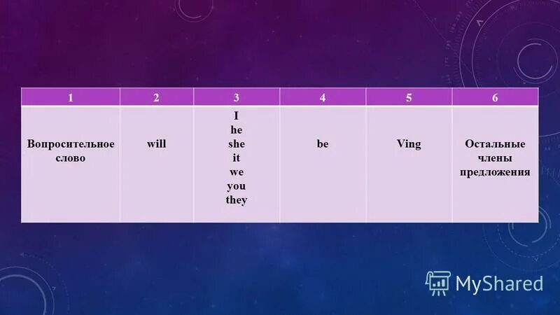 3 слова на will. Baby first words. Формы слова will. Will word. Will's words.