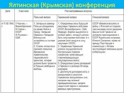 4 конференции второй мировой