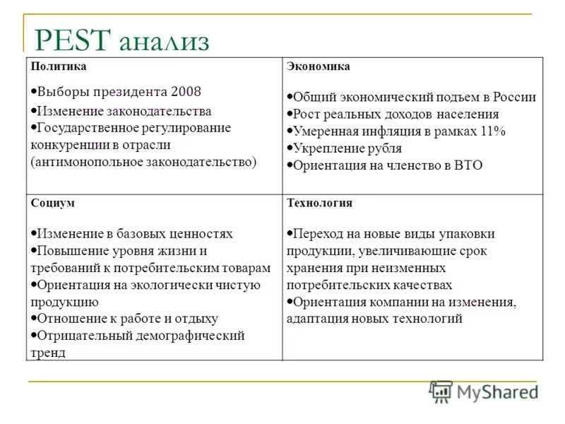 Pest анализ спортмастер. анализы политика. выходные данные анализа со стороны руководства пример. анализ внешней среды. Swot анализ кадровой политики.