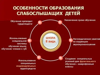 Принципы обучения детей с нарушениями слуха