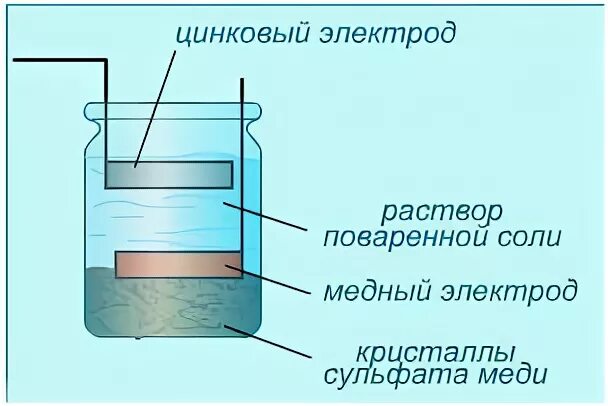Электрохимическая ретракция. Электрохимическая схема водородного электрода. Цинковый электрод схема. Хингидронный электрод потенциал. Гальванический элемент даниэля-якоби.