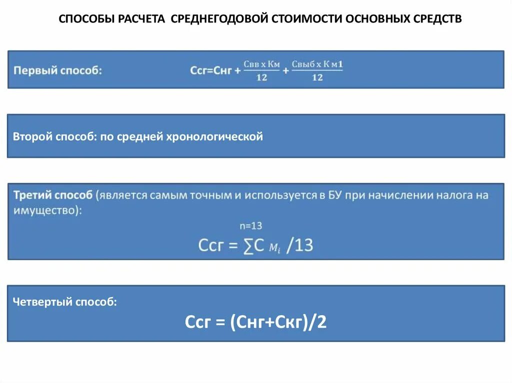 Среднегодовая стоимость расчет формула. Способы расчета среднегодовой стоимости основных средств. Методы расчета среднегодовой стоимости основных фондов. Методы исчисления средней годовой стоимости основных фондо. Расчет среднегодовой стоимости основных средств.