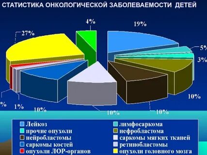 Государственная статистика заболеваемости