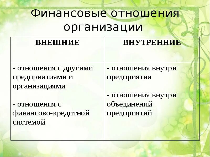 Финансы предприятий денежные отношения предприятия. Отношения внутри предприятия. Финансовые отношения внутри предприятия. Внешние и внутренние финансовые отношения. Организация внешних финансовых отношений.