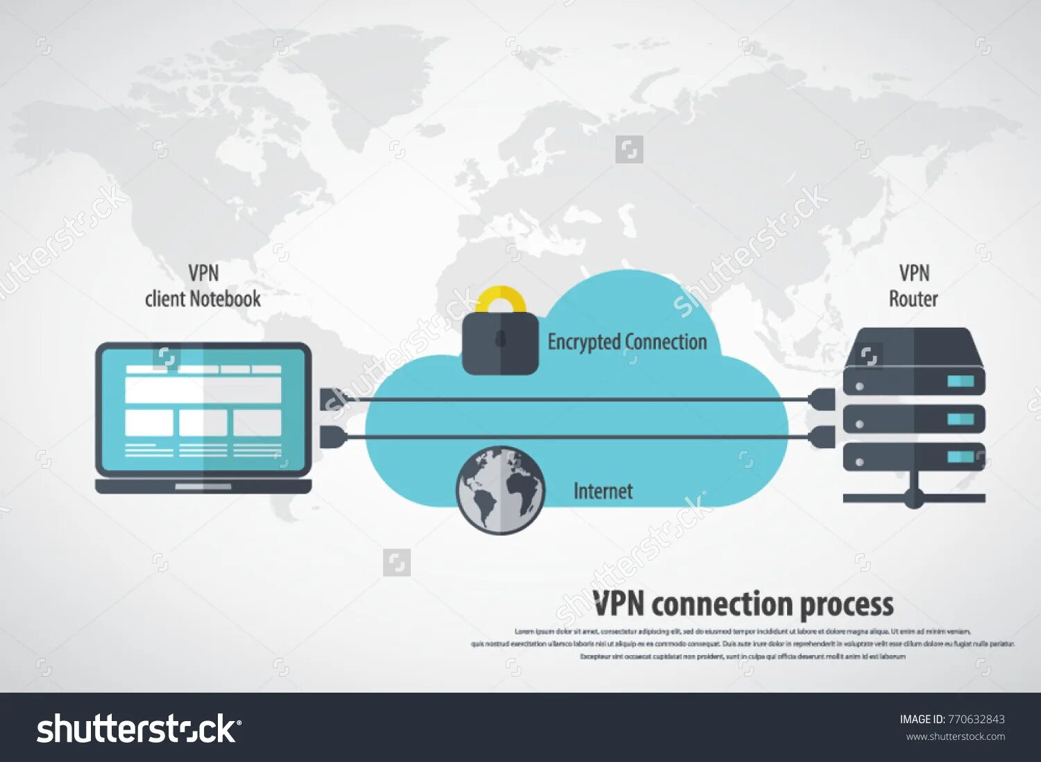 Connecting on process. Connecting on process