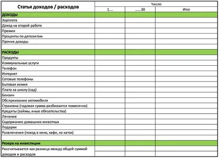 Таблица учета доходов и расходов - Как эффективно распределить бюджет на покупку
