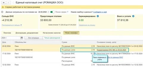 Начислен штраф по ндс проводка