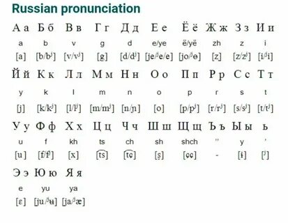 Большой транскрипция русский