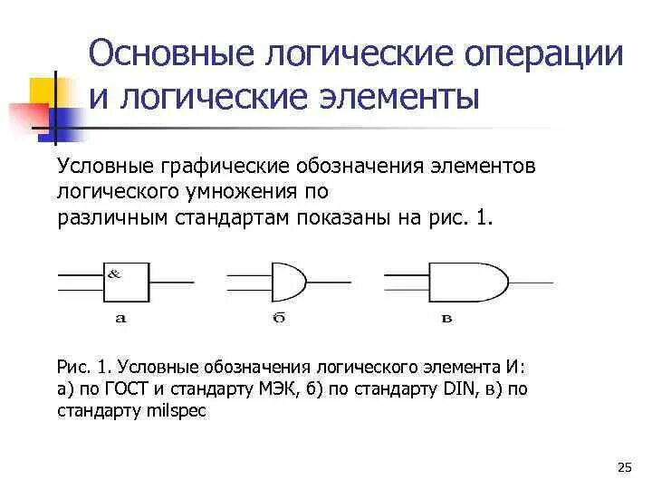 Логические элементы и операции. Базовые логические элементы. Уго логических элементов. Основные логические элементы Уго.