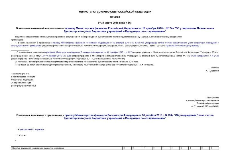Инструкция 162н по бюджетному учету в 2023 году с изменениями. Приказ 174. 11 2015. 11 2015. Приказ 174н от 10.