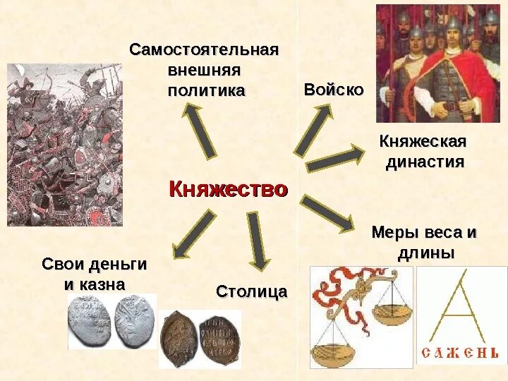 Канцелярия в 15 веке. Князь и боярская дума. Что такое казна в истории кратко. Канцелярия в 15 веке. Казна это в древней руси.