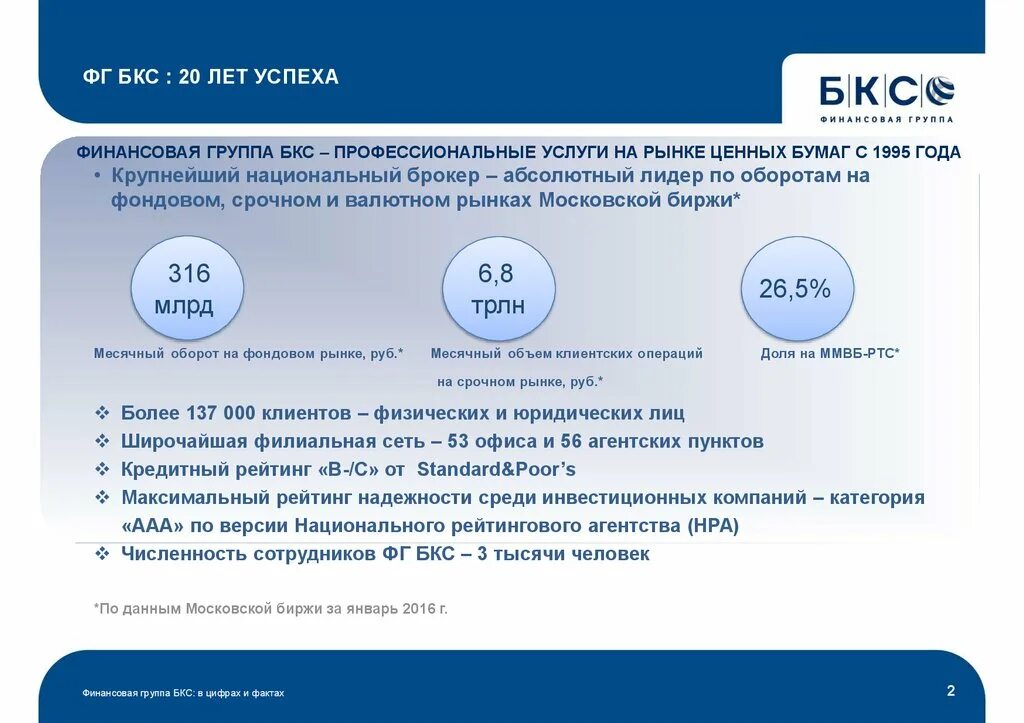 Финансовая группа источник