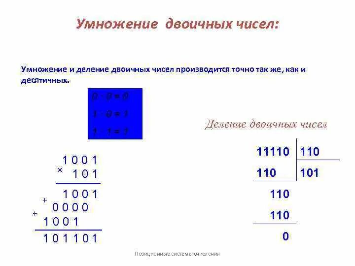 Картинки РАЗДЕЛИТЬ В ДВОИЧНОЙ СИСТЕМЕ