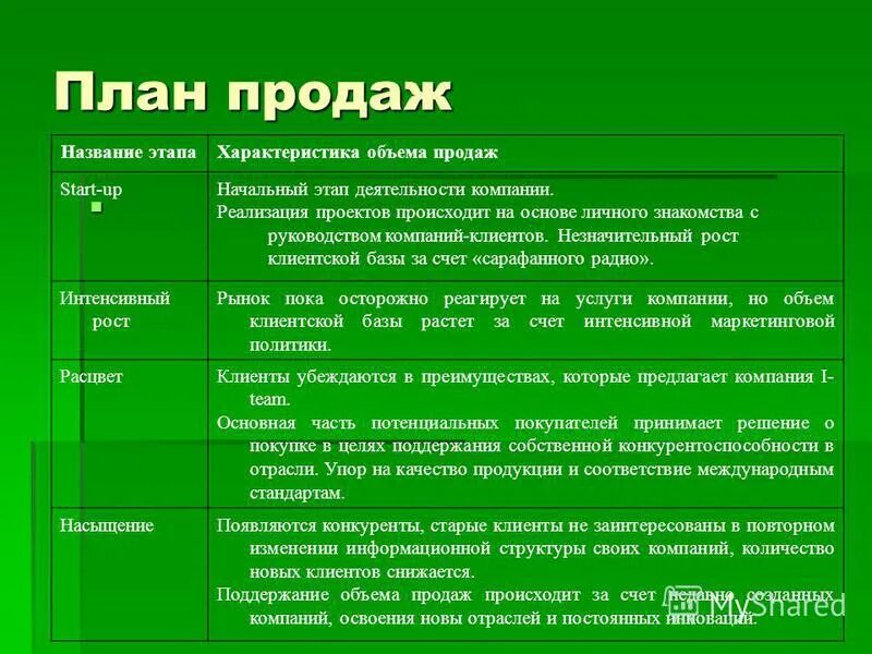 наименование этапа, содержание работ этапа. характеристики стадии анализа. название этапа характеристика этапа. этапы и действия проекта. характеристика и этапы формирования команды.
