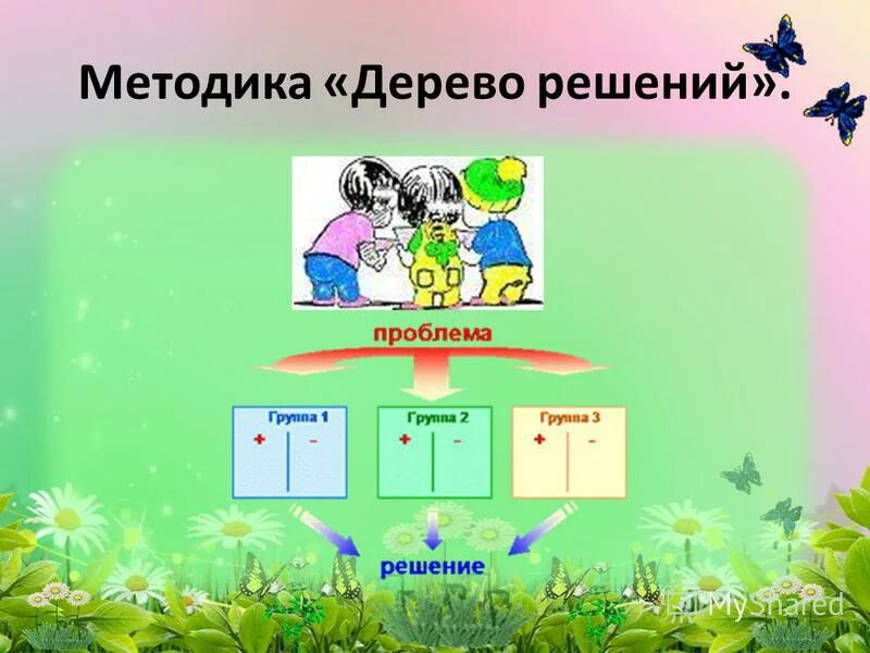 Алгоритм дерева принятия решений. Дерево решений метод обучения. Методы классификации дерево решений. Дерево решений рисунок. Дерево решений метод обучения.