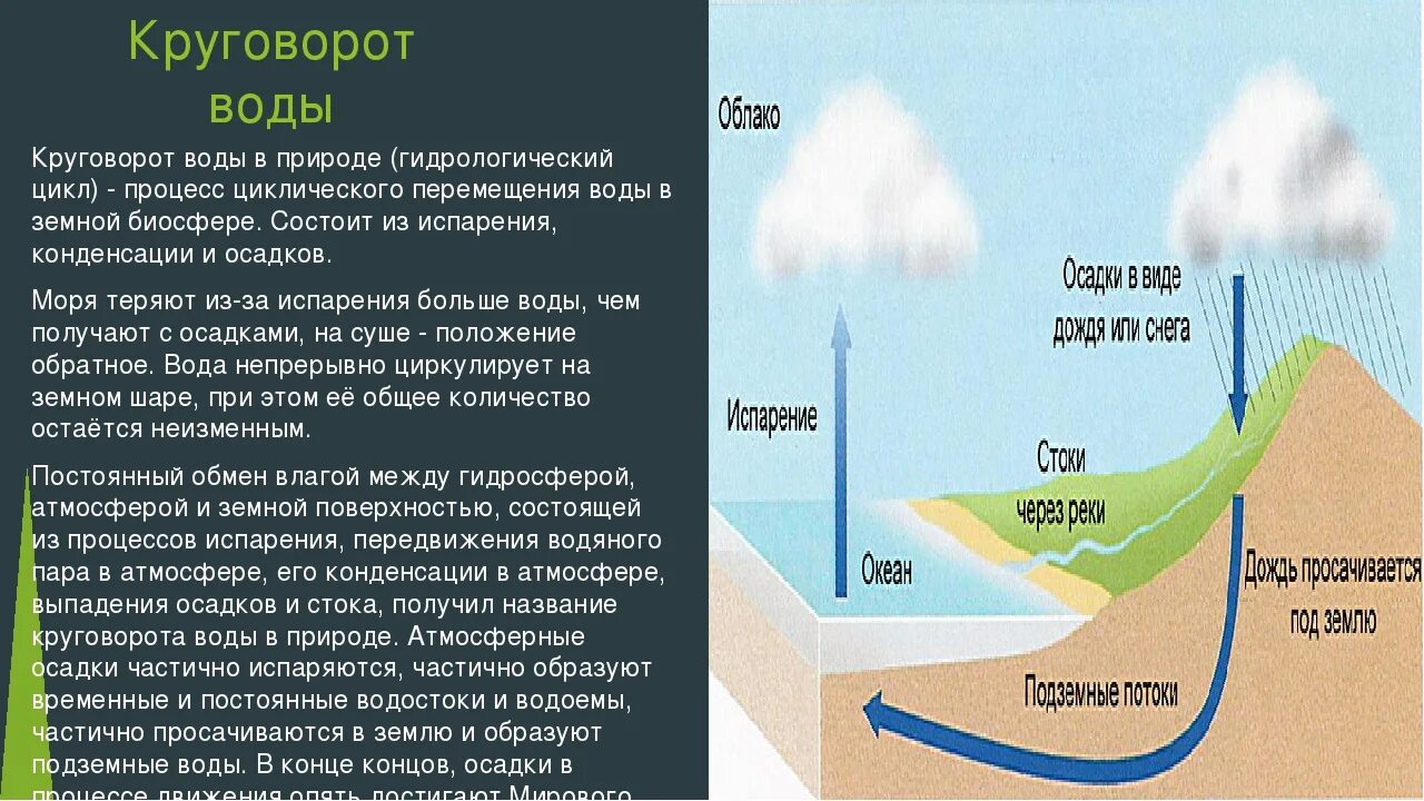 Процесс круговорота воды в природе. Этапы круговорота воды. Стадии круговорота воды в природе. Этапы мирового круговорота воды.