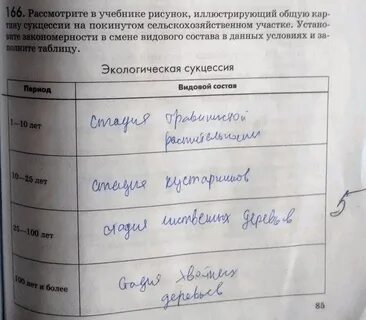 Состав период