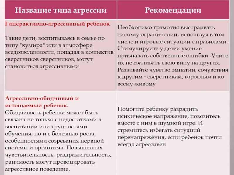 Как называют агрессивного. Типы агрессивного поведения. высокий уровень агрессии рекомендовано людям. запрет на агрессию сценарии проработка.