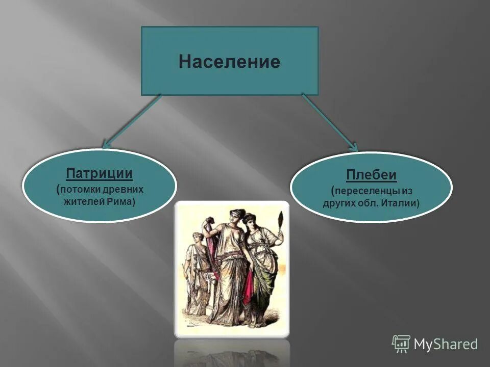 Патриции в древнем риме 5 класс