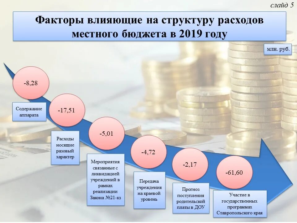 Изменение бюджетных расходов. Бюджет для презентации. Расходы бюджета для презентации. Проект бюджет для граждан. Социальные расходы бюджета.