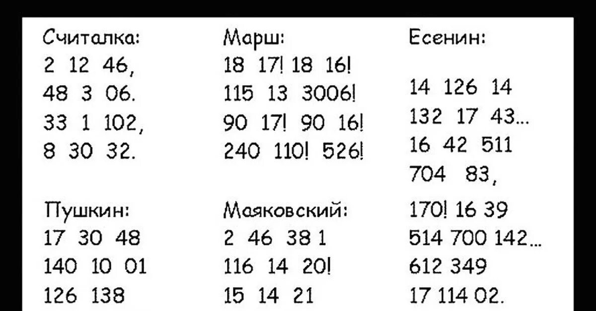 Цифровые стихи. Стихи из цифр. Цифры в стихах. Стихи из чисел.