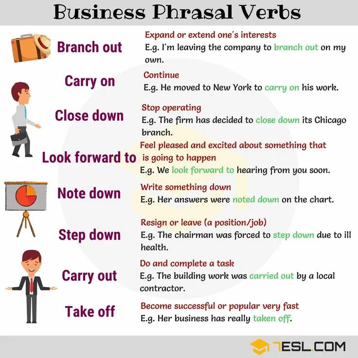 Has been carried out. Business Phrasal verbs. Phrasal verbs to Business. Глаголы на английском. Phrasal verbs jobs.
