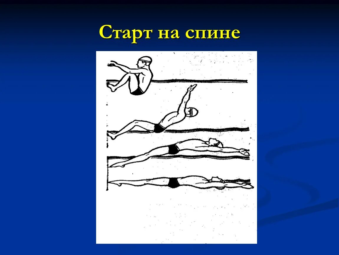 Обучение техники плавания кролем. Старт Кроль на спине. Техника плавания Кроль на спине техника старта. Старт при плавании кролем на спине. Техника стартов при плавании кролем на спине.