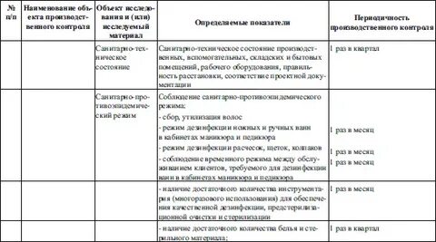 Программа производственного контроля в доу 2024
