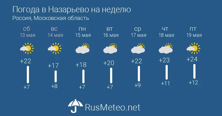 Погода в нижегородской области на неделю