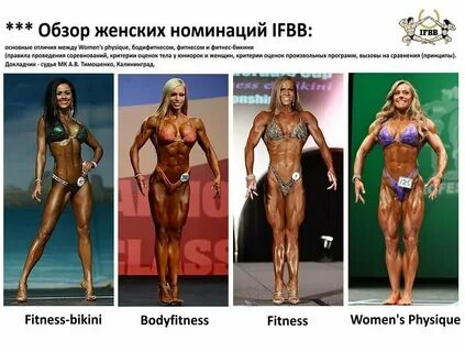 Фитнес категории