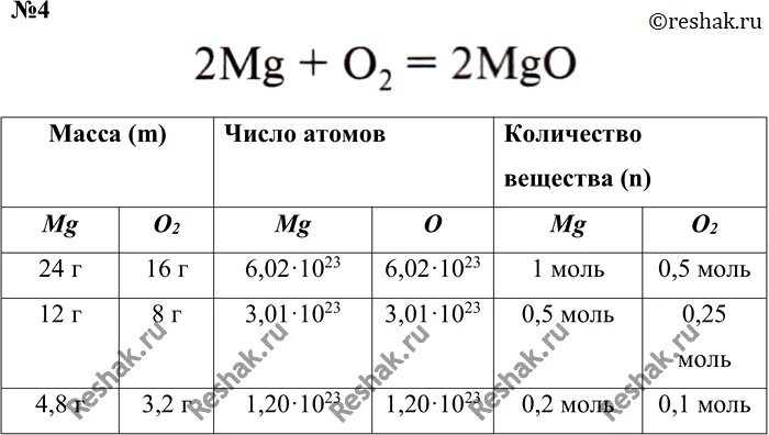 2mg o2 2mgo какая реакция. Дано уравнение реакции 2mg+o2 2mgo. дано уравнение реакции 2mg o2. дано уравнение реакции 2mg o2 2mgo согласно этому. дано уравнение реакции 2mg o2 2mgo согласно этому уравнению по аналогии.