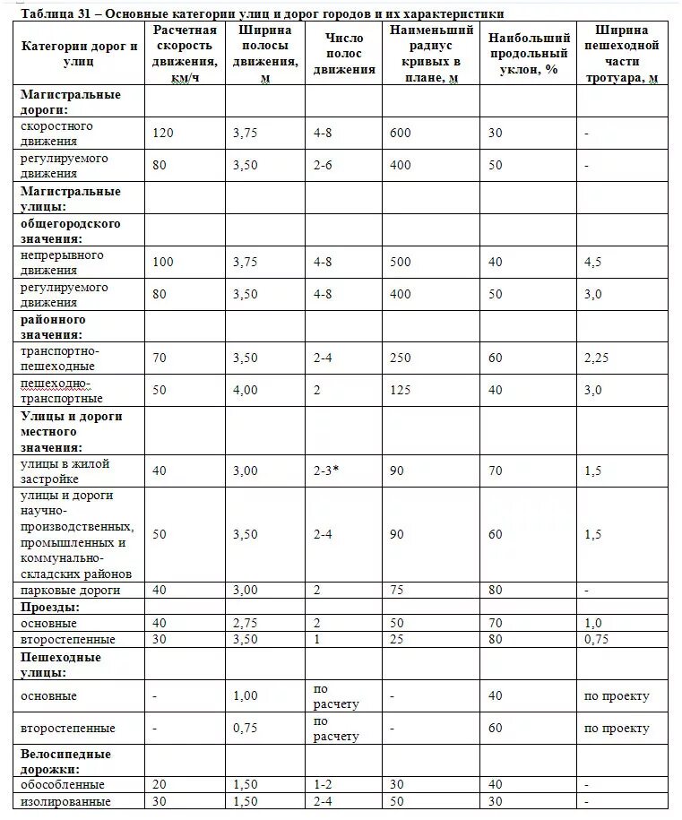 Таблица с категориями дорог и улиц. Категории дорог характеристики. Категории дороги таблица. Классификация автомобильных дорог по категориям таблица.