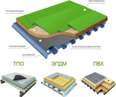 Мембранные покрытия