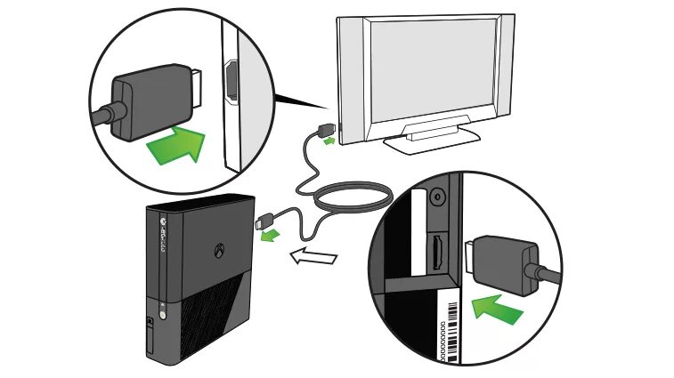 Xbox 360 для телевизора Sony. Xbox 360 подключить к ноутбуку. Провод для подключения Xbox 360 к телевизору. Телевизор для Икс бокс 360. Подключение хбокс