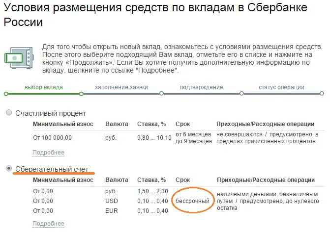 Вклад Сберегательный счет. Сберегательный счёт в сбеобанке. Счет Сбербанка. Ограничения на сберегательные счета. Ставка другой счет