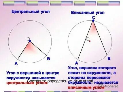 Определение и свойства центрального и вписанного угла. Определение и свойства центрального и вписанного угла