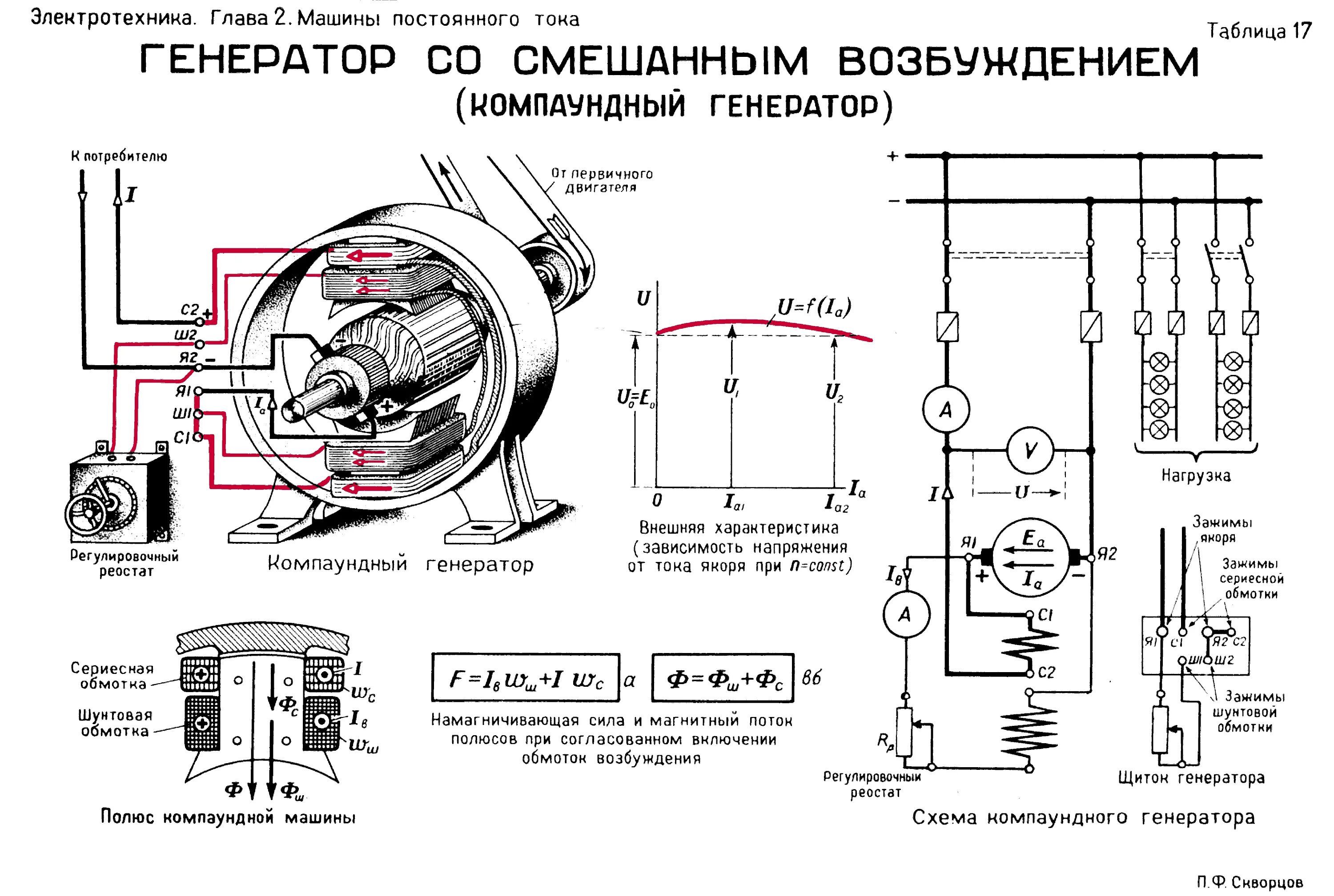 Схема генератора трёхфазного тока асинхронного. Схема электрогенератора переменного тока. Схема генератора переменного тока 220 вольт. Схема обмоток электродвигателя переменного тока. Схема электромотора