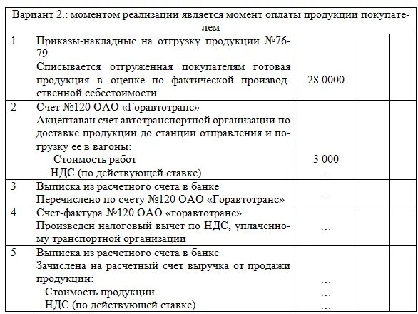 Журнал хозяйственных операций корреспонденция счетов