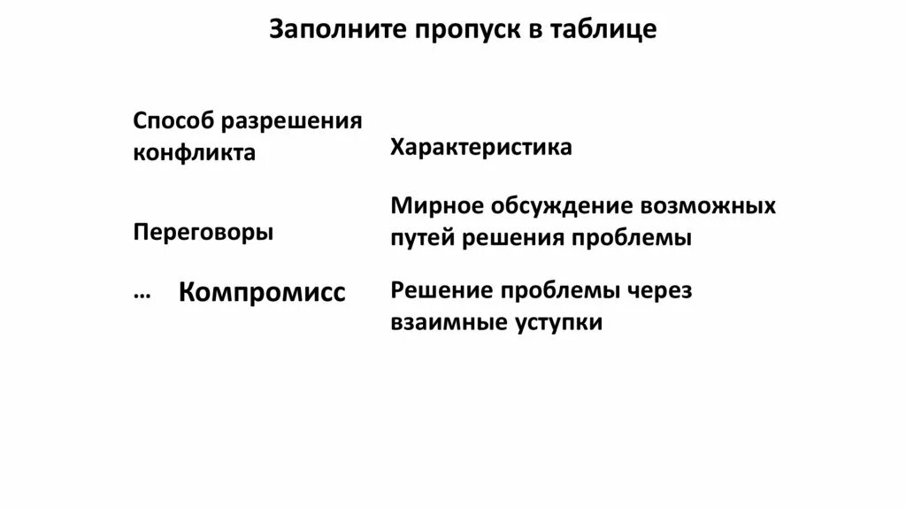 Мирное решение возможных путей решений проблем. Мирное обсуждение возможных путей решения. мирные обсуждения возможных путей решения конфликта. верное обсуждение возможных путей решения проблемы.
