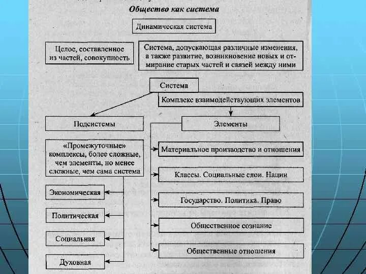 Типология общества является обычной видовой классификацией. Современная типология общества. типология общества в социологии. типология политических процессов. сложный план типология общества.