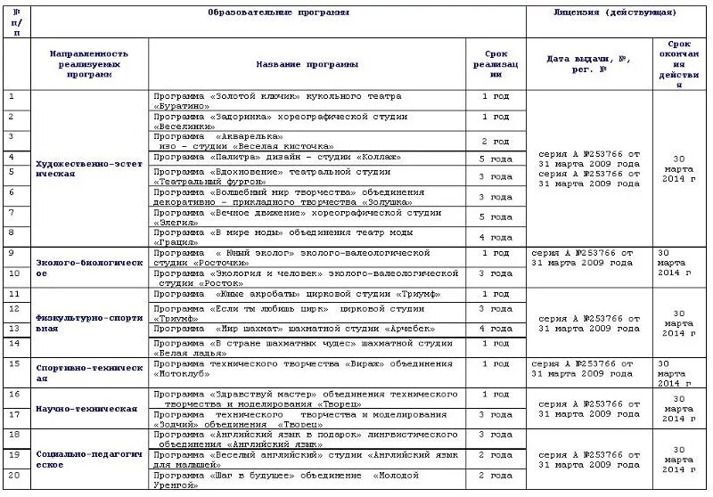 Журнал клубного формирования образец заполнения. Журнал клубного формирования образец заполнения