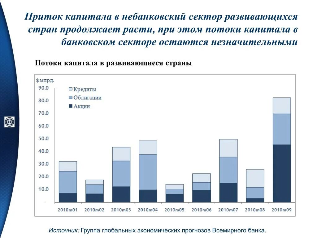 Приток капитала в страны. Приток капитала в страну возрастает, если:. Приток иностранного капитала. Небанковский сектор. Приток капитала россия