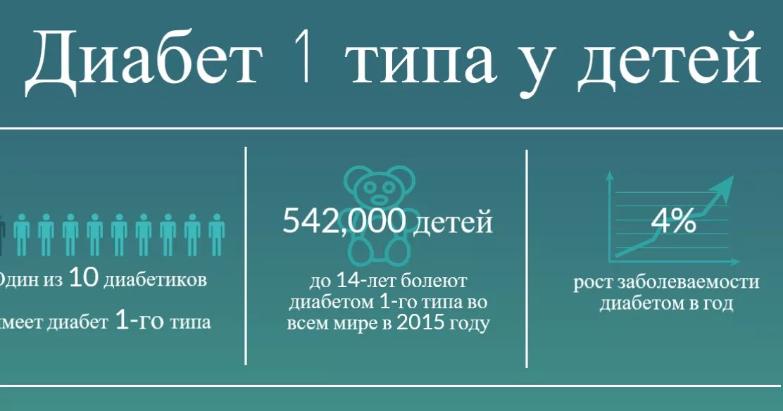 У ребенка сд 1. Диабет 1 типа у детей. Сахарный диабет 1 типа у детей. Сахарный диабет 1 типа у детей симптомы. Сахарный диабет первого типа у детей.