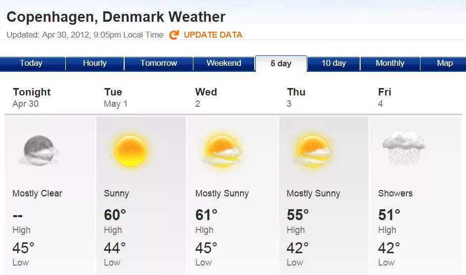 Копенгаген погода. Denmark weather. Копенгаген климат по месяцам.